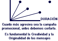 *Es fundamental la Creatividad y la Originalidad de los mensajes*
